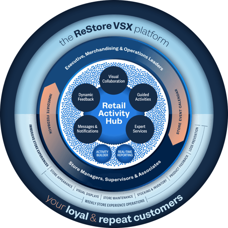 ReStore for Retail Launches Innovative Retail Technology App