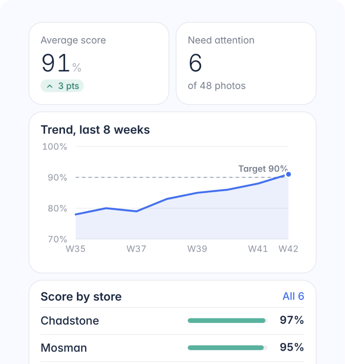 Real-time retail analytics